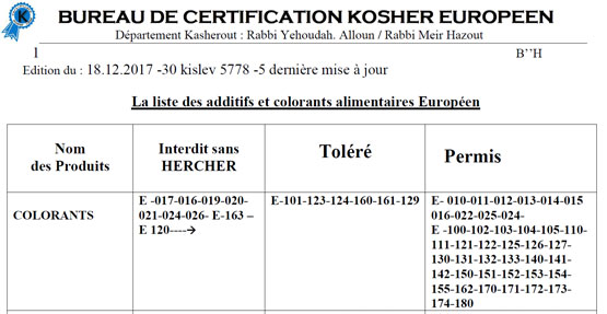 Liste des additifs et colorants alimentaires Kosher